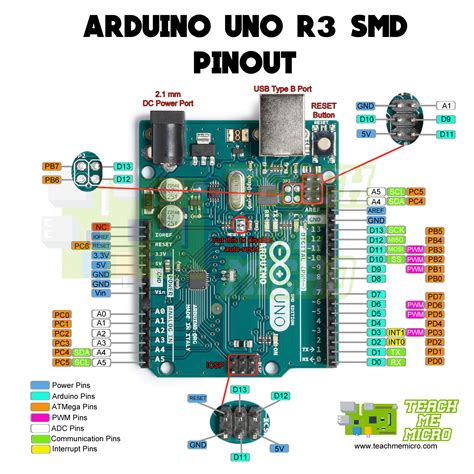 arduino uno pinout diagram.